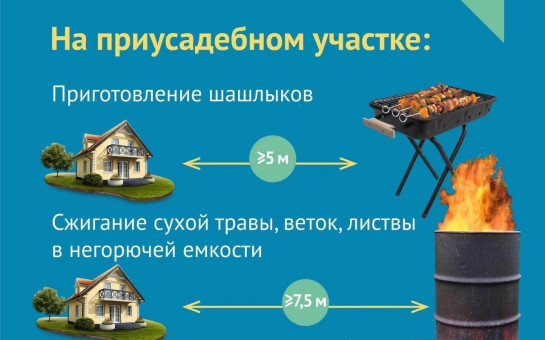 Пожарная безопасность